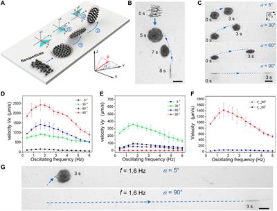 Vector-Controlled Wheel-Like Magnetic Swarms With Multimodal Locomotion and Reconfigurable Capabilities